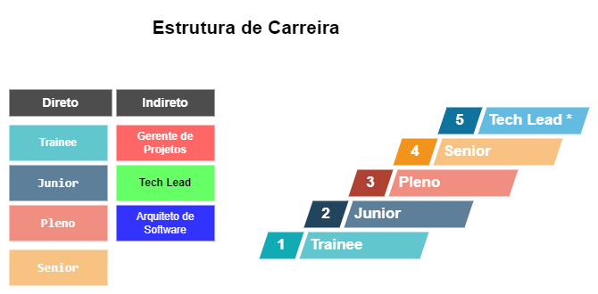 Diagrama de carreira